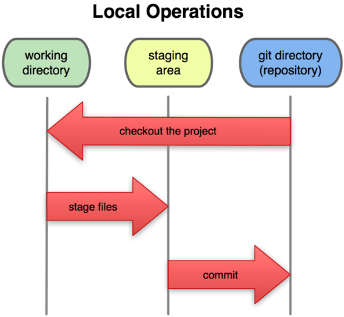 Workflow GIT